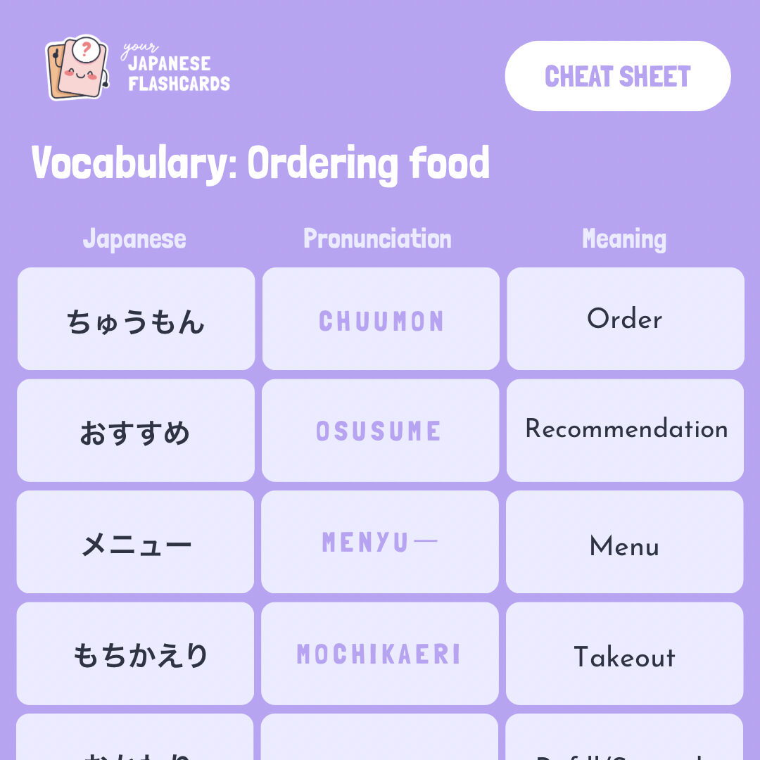 Cheat sheet: Ordering food